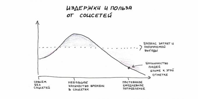 Μην χρησιμοποιείτε όλες τις συμβουλές ταυτόχρονα