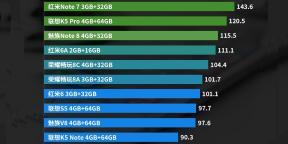 10 η πιο ισχυρή έκδοση του προϋπολογισμού smartphones AnTuTu