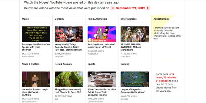 Ιστοσελίδα με κυλίνδρους, που ήταν το πιο δημοφιλές στο YouTube πριν από 10 χρόνια
