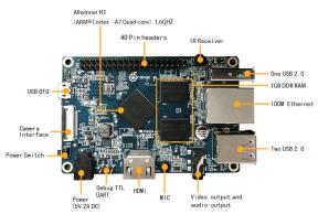 Πορτοκαλί Pi PC - μια καλή διακομιστή πολυμέσων για $ 19