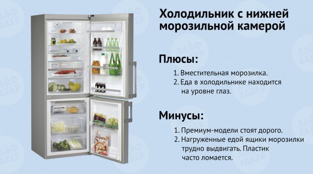 Ψυγείο με βυθού με ψυκτικές εγκαταστάσεις