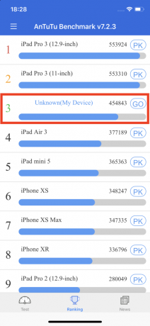 iPhone Pro 11: AnTuTu αναφοράς