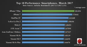 10 καλύτερα smartphones Μάρτιο, σύμφωνα με AnTuTu