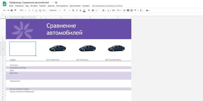 «Υπολογιστικά φύλλα Google»: πρότυπο «Σύγκριση Αυτοκινήτων»