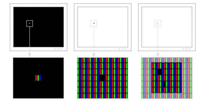 Αριστερά και δεξιά κρέμασε τα pixel στο κέντρο - ξυλοδαρμό