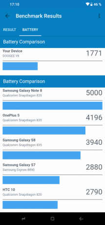 Doogee Y8: Geekbench (μπαταρία)