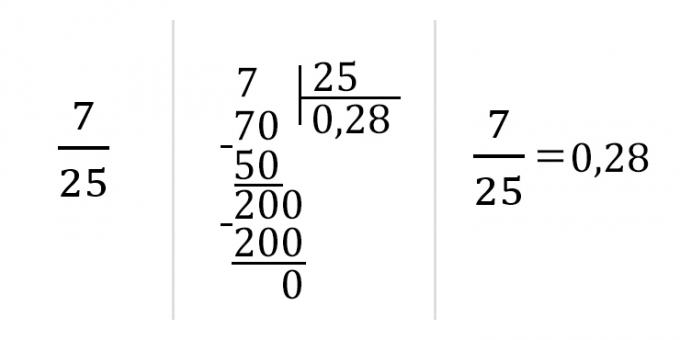 Πώς να μετατρέψετε ένα κλάσμα σε δεκαδικό: διαιρέστε τον αριθμητή με τον παρονομαστή