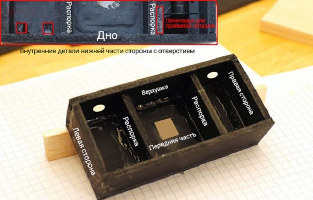 Pinhole Camera: Η μπροστά από την κάμερα