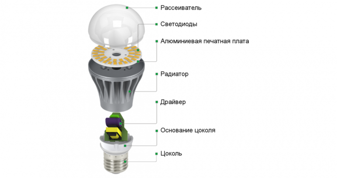 LED-λαμπτήρα
