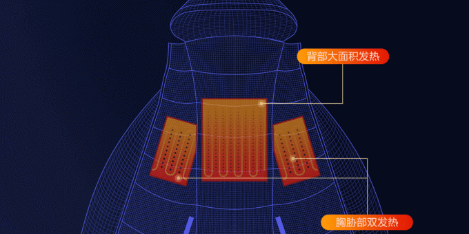 Jacket θερμαίνεται Xiaomi