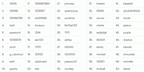 Κορυφαίοι 200 ​​πιο δημοφιλείς κωδικοί πρόσβασης του 2019. Ελέγξτε αν σας