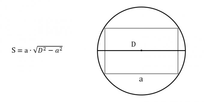 Πώς να βρείτε την περιοχή ενός ορθογωνίου, γνωρίζοντας οποιαδήποτε πλευρά και διάμετρο του περιγεγραμμένου κύκλου