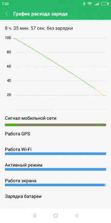 Xiaomi redmi 6: Αποφόρτιση της μπαταρίας