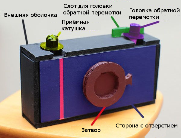 Pinhole Camera: τα συστατικά στοιχεία