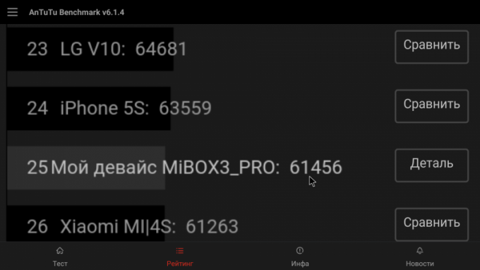 Xiaomi Mi TV Box 3 Ενισχυμένη: Αποτελέσματα AnTuTu