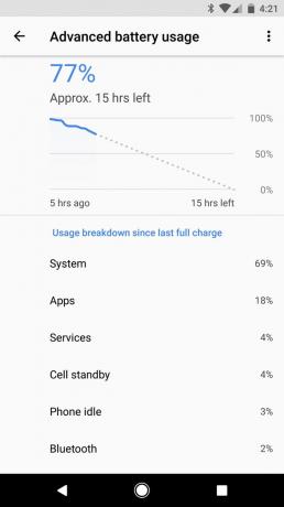 O Android: στατιστικών μπαταρίας