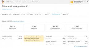 DashaMail - Ρωσική ισοδύναμο MailChimp με ελεύθερο χώρο