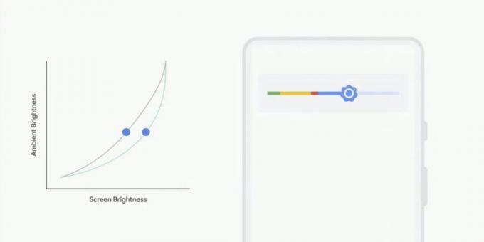 Σημαντικά αποτελέσματα του Google I / O 2018: Android P