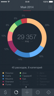 Εξοικονόμηση 2 για iOS - προσωπική χρηματοδότηση είναι γεμάτη με τα χαρακτηριστικά και τη ρωσική γλώσσα