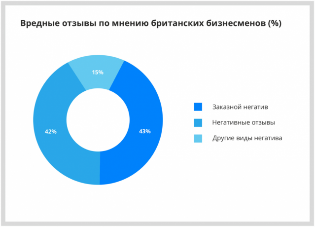 Χαρακτηρισμοί Internet Ηνωμένο Βασίλειο