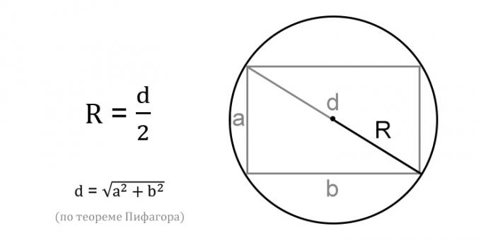 Πώς να υπολογίσετε την ακτίνα ενός κύκλου χρησιμοποιώντας τη διαγώνια του εγγεγραμμένου ορθογωνίου
