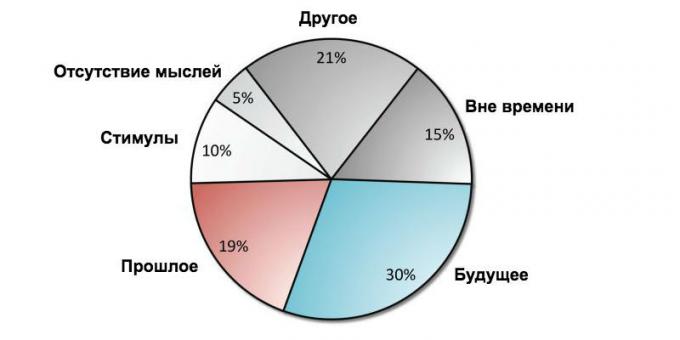 σκέψεις Διάγραμμα: Δυσαρέσκεια