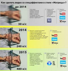 Όπως έξυπνα τηλέφωνα το 2015, θα διευκολύνει τη ζωή μας