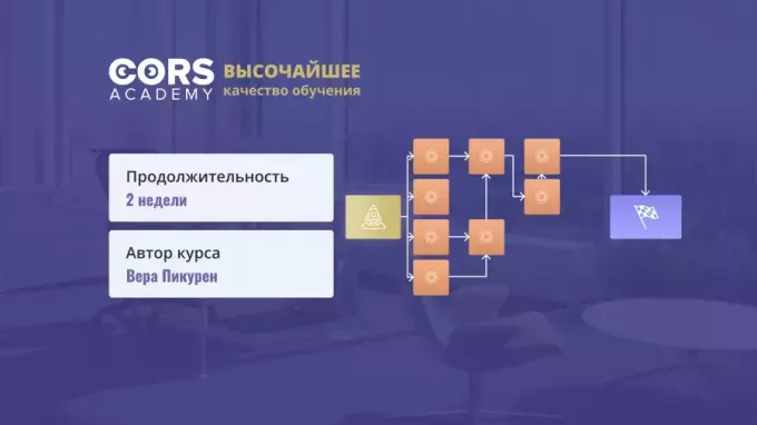 Πρακτική διαχείρισης έργου υλοποίησης 1C