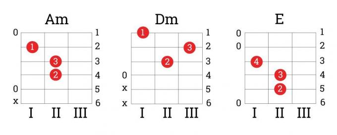 Πώς να μάθουν να παίζουν κιθάρα: χορδές Am, Dm, E