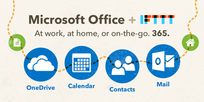 Microsoft Office 365 κανάλια IFTTT