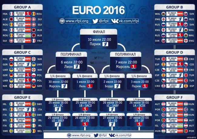 Πρόγραμμα τηλεοπτική κάλυψη του Euro 2016 αγώνες στη ρωσική τηλεοπτικά κανάλια