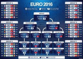 Πώς να ακολουθήσει το Ευρωπαϊκό Πρωτάθλημα Ποδοσφαίρου - 2016