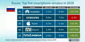 Huawei ξεπέρασε Samsung και η Apple στη Ρωσία, αλλά το πιο εκρηκτική αύξηση της Xiaomi