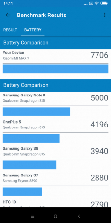 επανεξέταση Xiaomi Mi Max 3: Αυτονομία