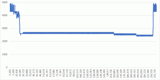 Συχνότητα CPU