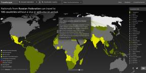 Διαδραστικό δείχνει χάρτη σε ποια χώρα μπορείτε να πάτε χωρίς βίζα
