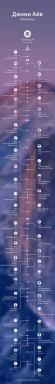 ΑΝΑΣΚΟΠΗΣΗ: «Johnny Ive. Η Apple θρυλικό σχεδιαστή «(+ infographics)