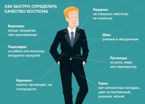 7 τρόποι για να διακρίνει το καλό κοστούμι από την παραχάραξη