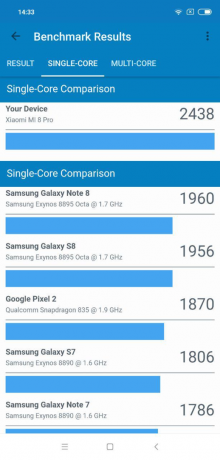 8 Xiaomi Mi Pro: αποτελέσματα Geekbench (μονού πυρήνα)