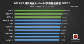 10 καλύτερα smartphones το Φεβρουάριο, σύμφωνα με AnTuTu