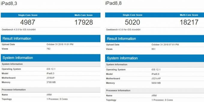 Νέο iPad Pro: Αποτελέσματα δοκιμών