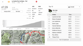 Πώς να ακολουθήσει τους συμμετέχοντες Tour de France και άλλους επαγγελματίες αθλητές στον Στραβά