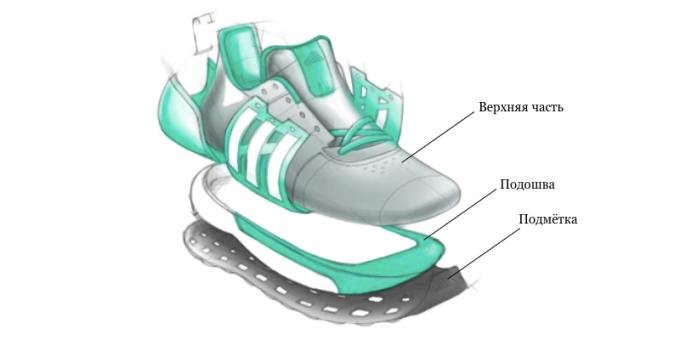 Πώς να επιλέξετε ένα παπούτσι για τρέξιμο - αξιολογήστε τα στοιχεία: άνω, εξωτερική σόλα και εξωτερική σόλα
