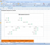 Πώς να κάνει ένα διάγραμμα των εργασιών για το έργο στο Excel σε 10 βήματα