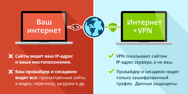 VPN ουσία σε μία εικόνα