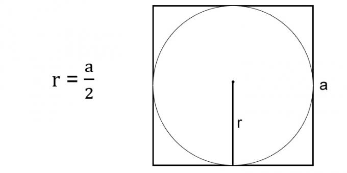 Πώς να βρείτε την ακτίνα ενός κύκλου στο πλάι του περιγραφόμενου τετραγώνου