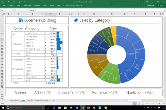 Microsoft Office 2016: Νέα Sunburst Διάγραμμα