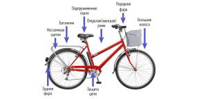 Πώς να επιλέξετε το καλύτερο ποδήλατο για την πόλη