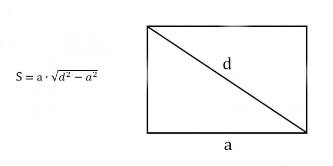 Πώς να βρείτε την περιοχή ενός ορθογωνίου γνωρίζοντας οποιαδήποτε πλευρά και διαγώνιο