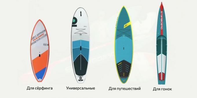 Τύποι SUPboards